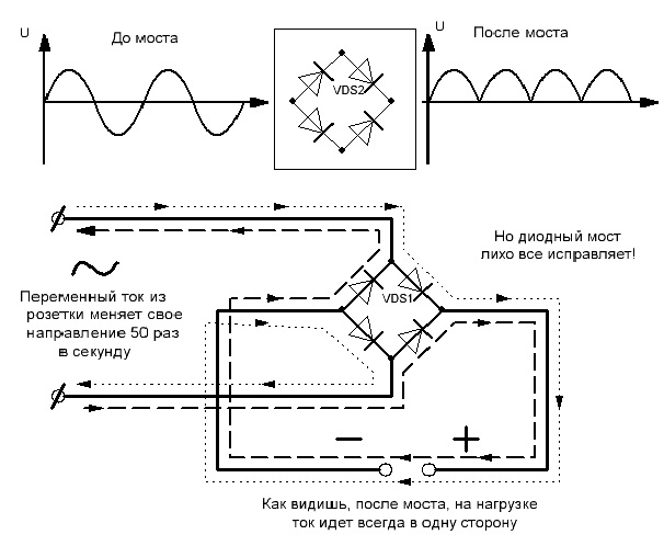 Принципиальная схема диодного моста